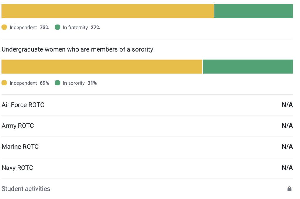 Clubs & Organizations